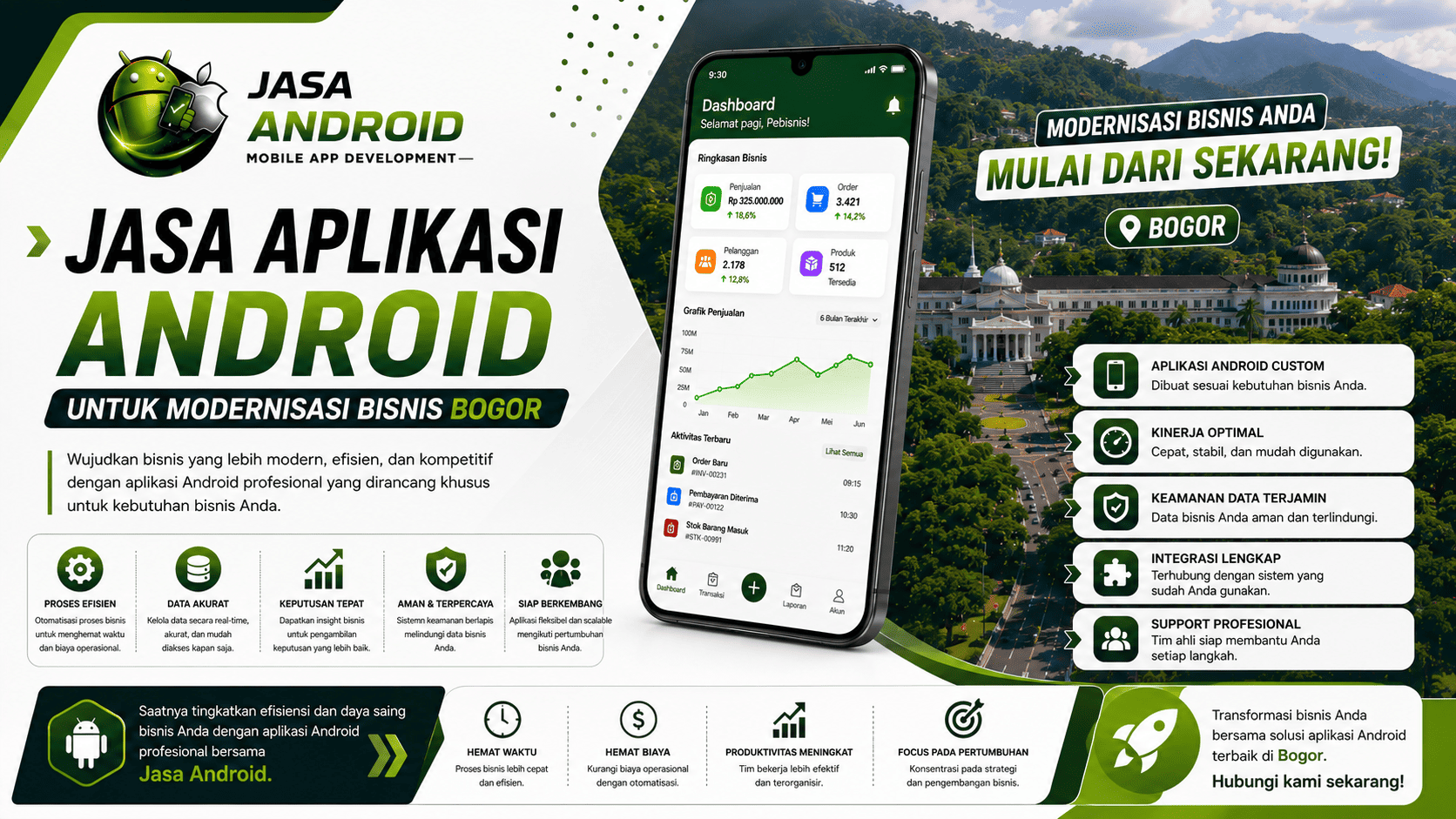 Jasa Aplikasi Android untuk Modernisasi Bisnis Bogor | JasaAndroid